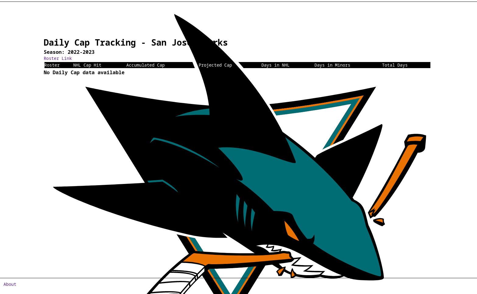 an image of the Sharks' daily cap tracking page with a hilariously huge misplacedsharks logo