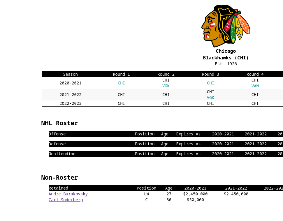 screenshot of the Blackhawks' team page without many contracts